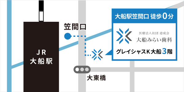 大船駅笠間口すぐの大船みらい歯科のアクセスマップ